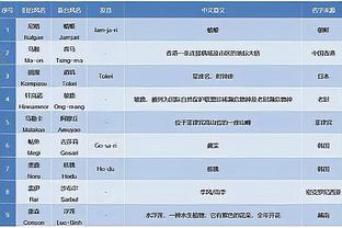 ?小卡本月至今场均28.6分5.4板5助 三项命中率60/52/100